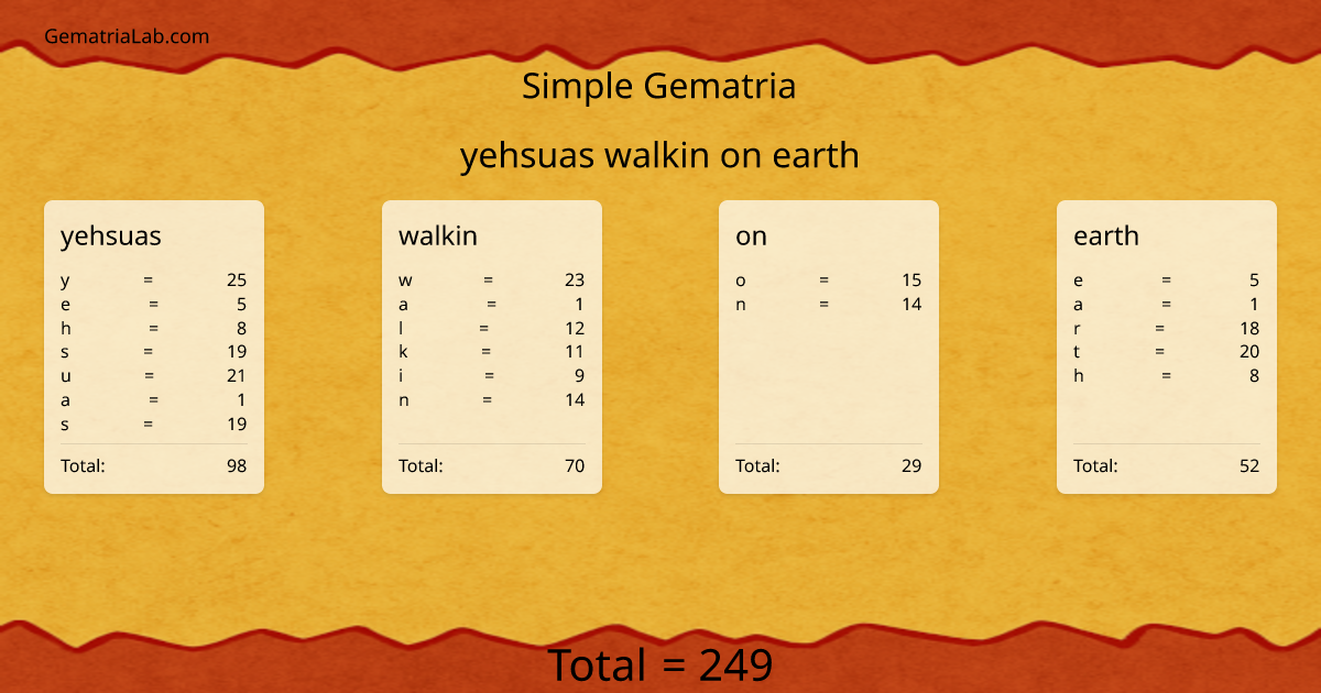yehsuas walkin on earth in simple Gematria